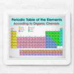 Periodic table for organic chemists mousepads