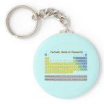 Periodic Table