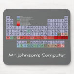Periodic Table Mouse Pad mousepads