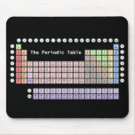 Periodic Table mousepads