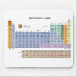 periodic table mousepads