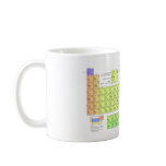 Periodic Table Mug