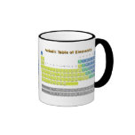 Periodic Table Mug