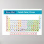Periodic Table of Booze Print