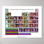 Periodic Table of Dangerous Elements - Poster posters