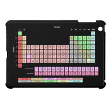 Periodic Table of Elements