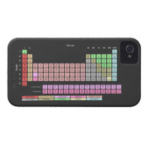 Periodic Table of Elements