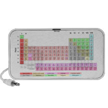 Periodic Table of Elements Doodle Speaker
