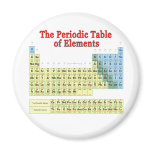 Periodic Table of Elements magnets