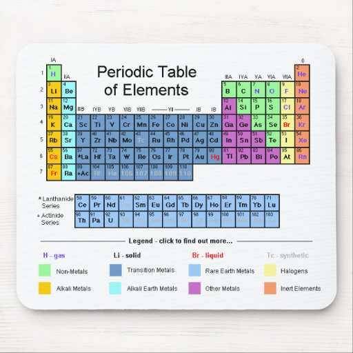 Periodic Table of Elements Mouse Mat