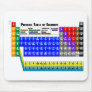 Periodic Table of Elements