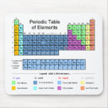 Periodic Table of Elements Mouse Mat