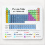 Periodic Table of Elements Mouse Mat