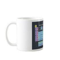 Periodic Table of Elements Mug