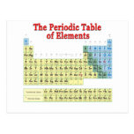 Periodic Table of Elements Postcard