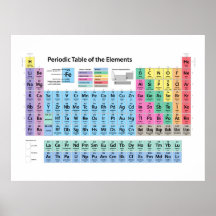 Periodic Table of Elements Posters