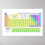 Periodic Table of Elements posters