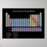 Periodic Table of Elements posters