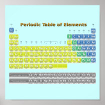Periodic Table of Elements