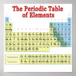 Periodic Table of Elements posters