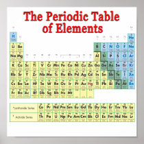 Periodic Table of Elements