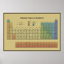 Periodic table of elements print