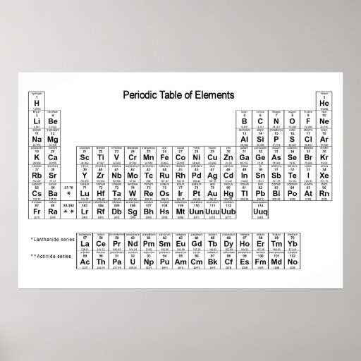 Periodic Table of Elements poster