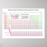 Periodic table of elements showing electron shells posters