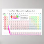 Periodic Table of Elements Showing Electron Shells posters