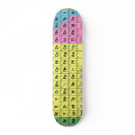 Periodic Table of Elements Skateboard