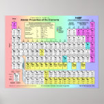 Periodic Table of  Elements w/ atomic properties posters