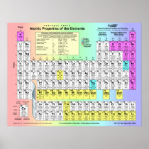 Periodic Table of  Elements w/ atomic properties