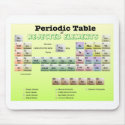 Periodic Table of rejected Elements mousepads