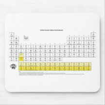 Periodic Table of the Elements Mouse Pads