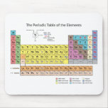 Periodic Table of the Elements Mousepad