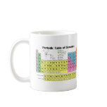 Periodic Table of the Elements mugs