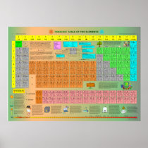 Periodic Table of the Elements Poster