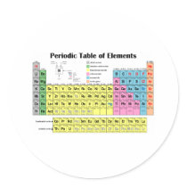 Periodic Table of the Elements Round Stickers