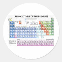 Periodic Table of the Elements Stickers