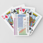 periodic table playing cards