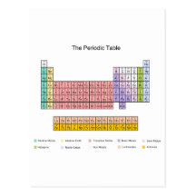 Periodic Table Post Card