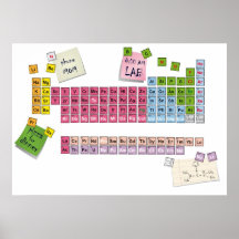 periodic table print