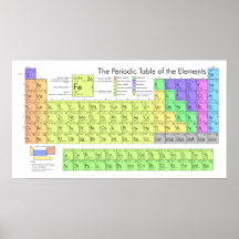 Periodic Table Poster