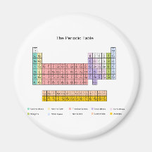 Periodic Table Refrigerator Magnet