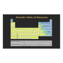 Periodic Table