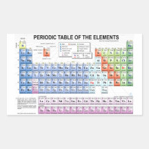 Periodic table sticker