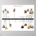 Philosophy Timeline posters
