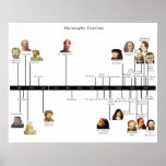 Philosophy Timeline posters