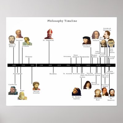 Philosophy Timeline Print by bobby77lee