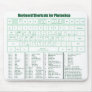 Photoshop Keyboard Shortcuts Mousepad